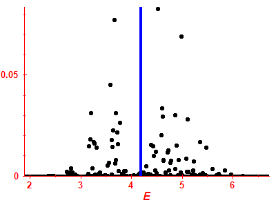 Strength function